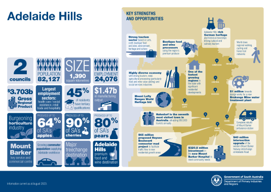 Infographic showing key information about the Adelaide Hills