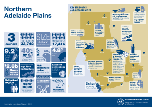 Infographic showing key information about the Northern Adelaide Plains