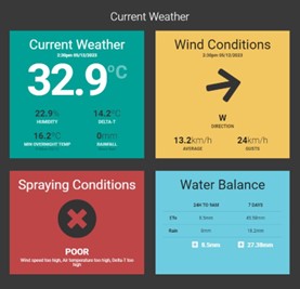 Green Brain current weather data