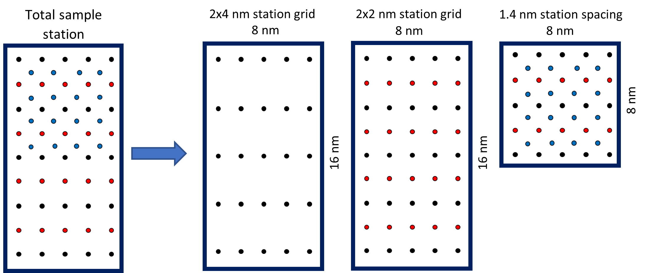 Proposed spatial resolution trials for DEPM refinement study