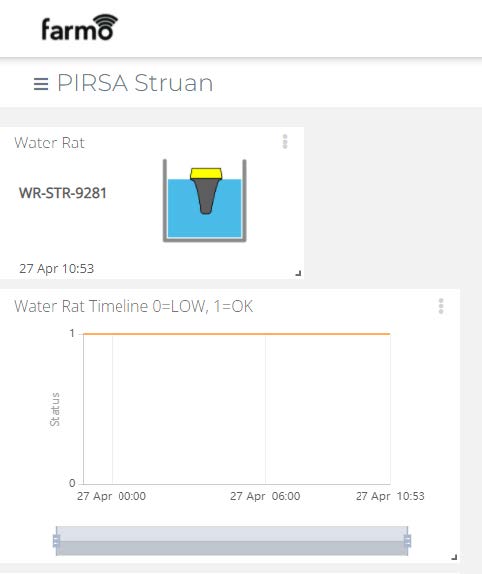 Farmo water rat dashboard information