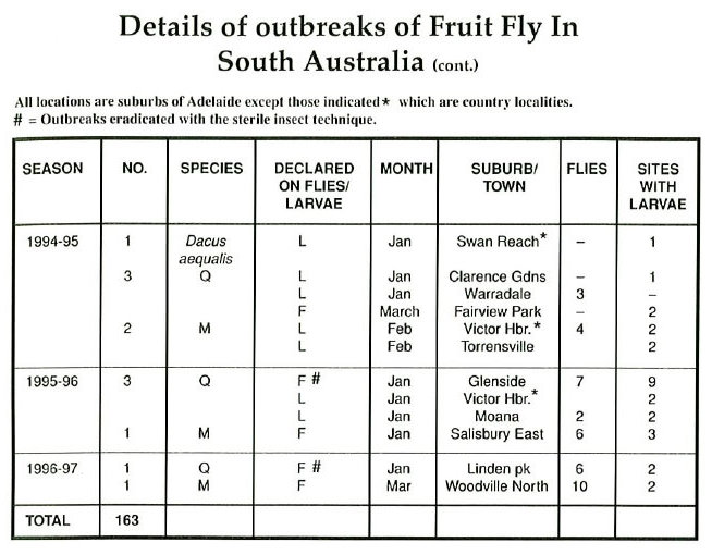Details of outbreaks 5